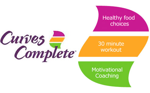 curves complete diet meal plan